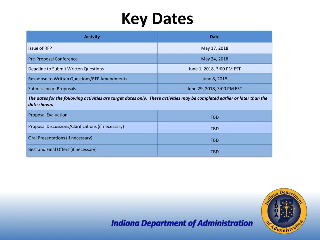 key dates