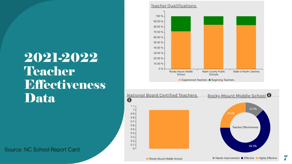 2021 2022 teacher effectiveness data