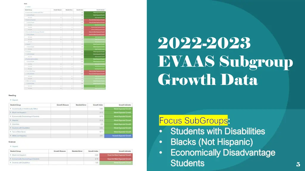 2022 2023 evaas subgroup growth data