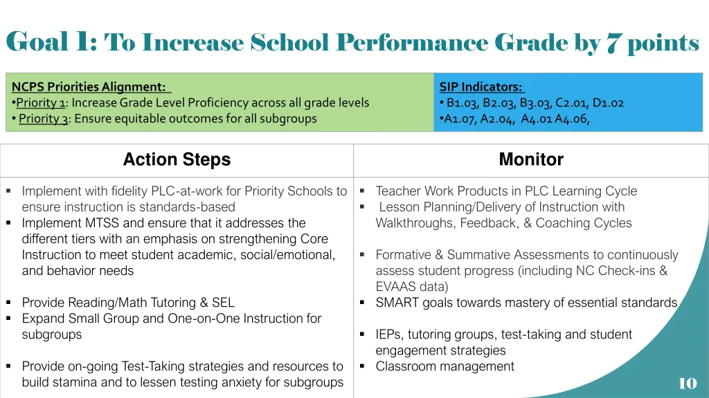 goal 1 to increase school performance grade