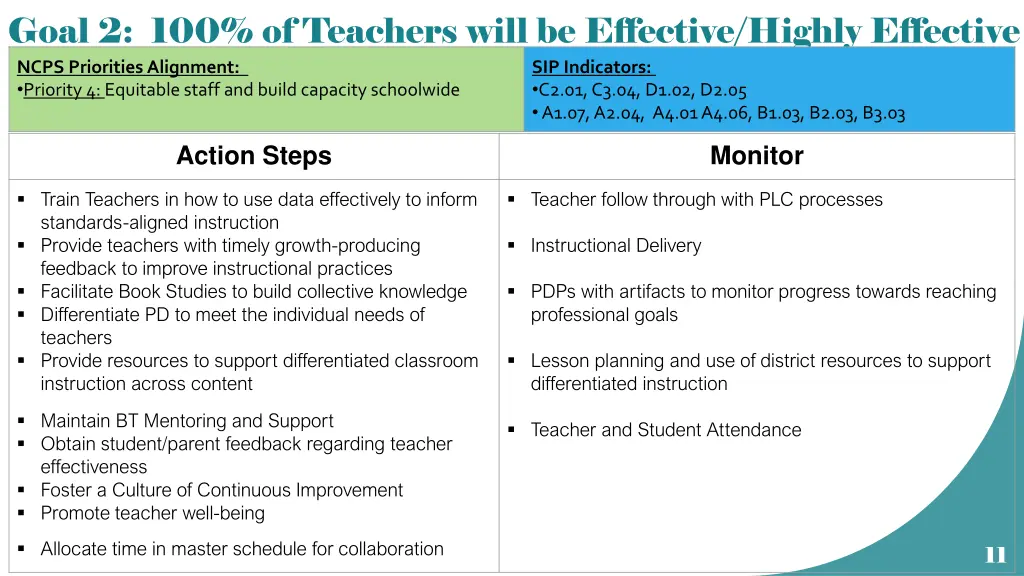 goal 2 100 of teachers will be effective highly