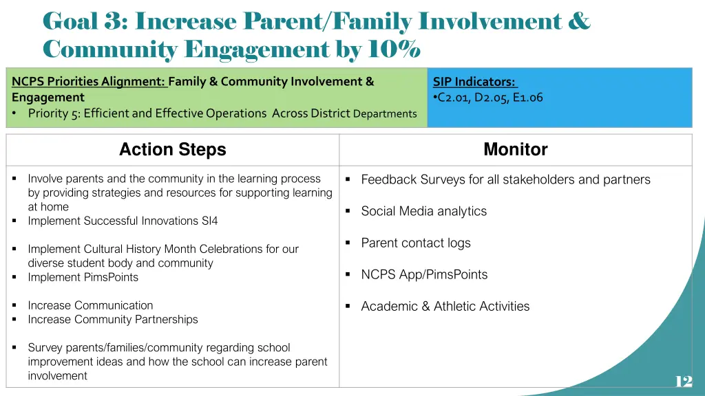 goal 3 increase parent family involvement