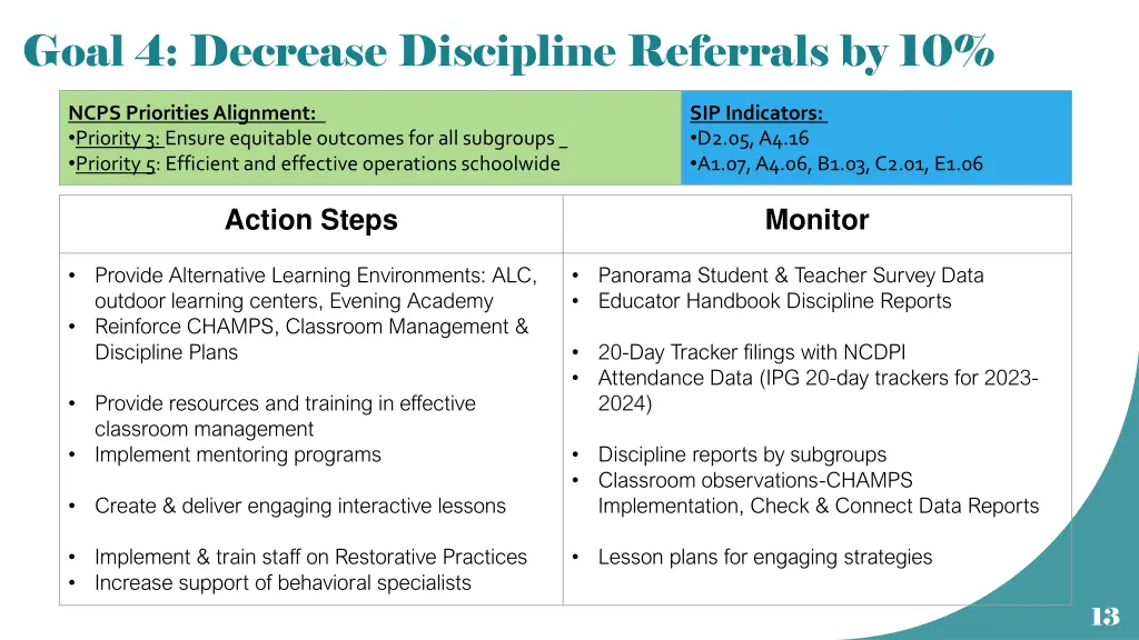 goal 4 decrease discipline referrals by 10