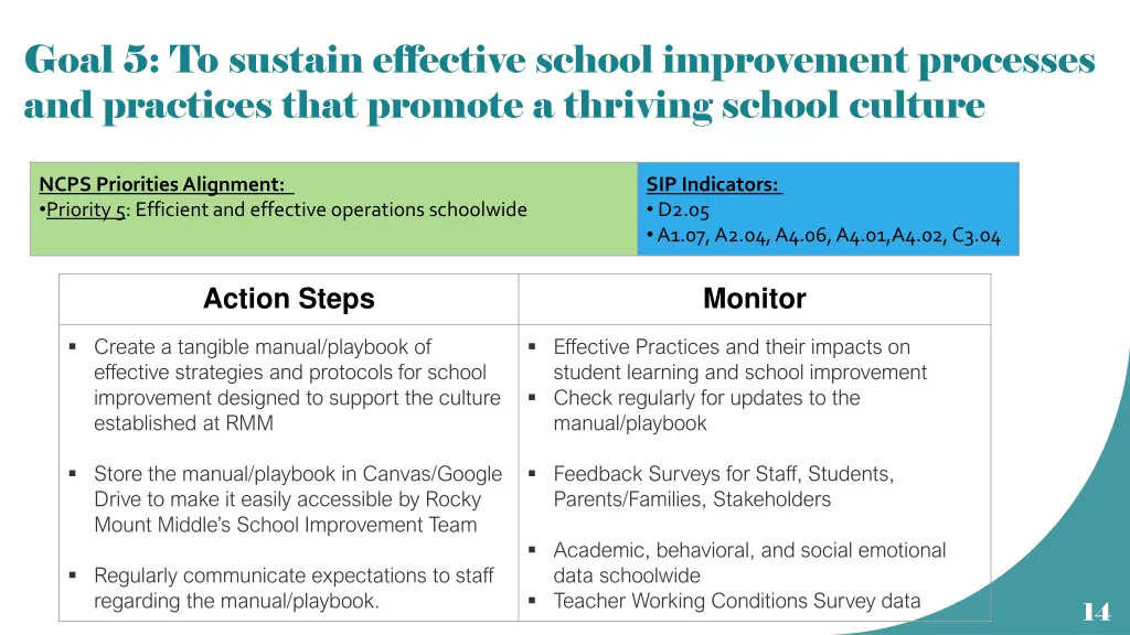 goal 5 to sustain effective school improvement