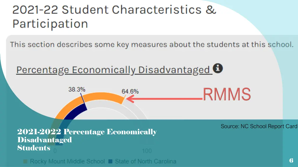 source nc school report card