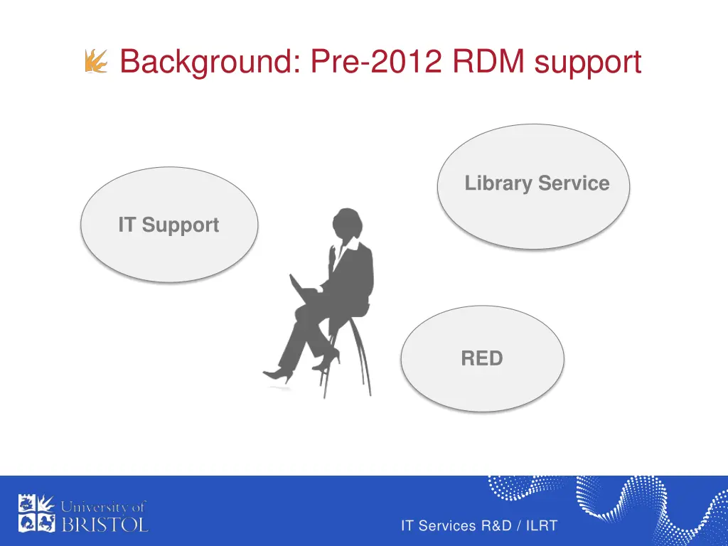background pre 2012 rdm support
