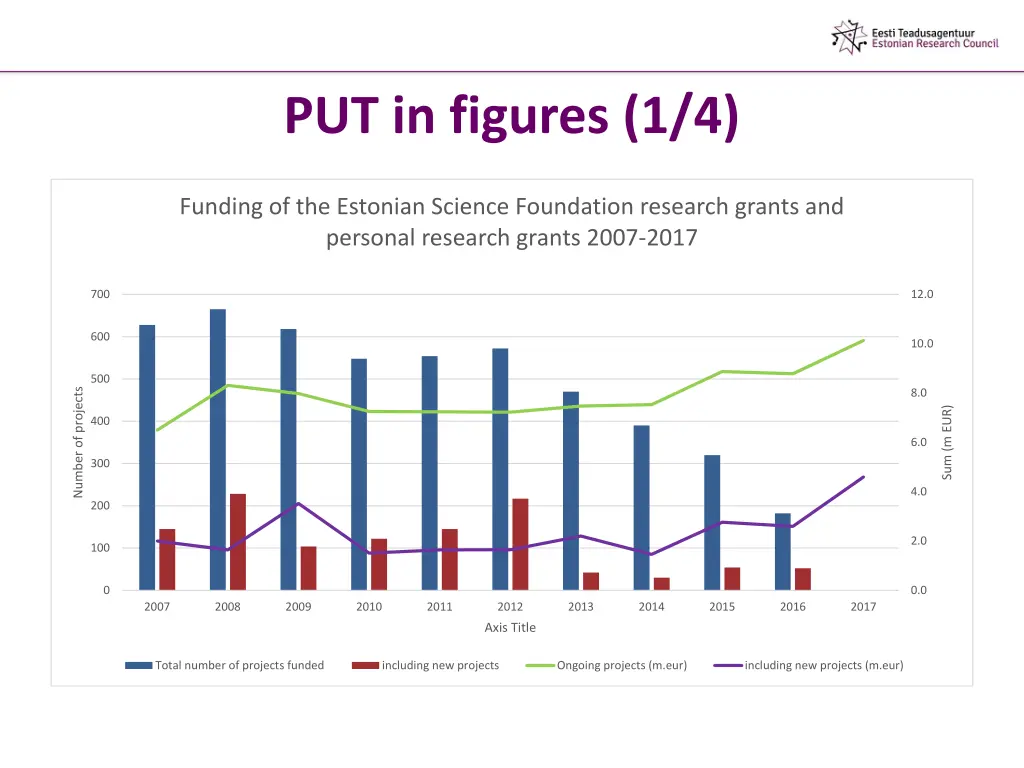 put in figures 1 4