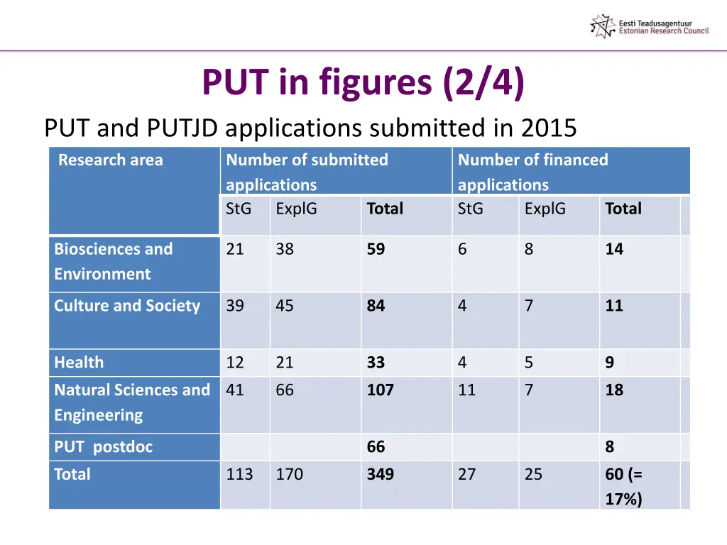 put in figures 2 4 put and putjd applications