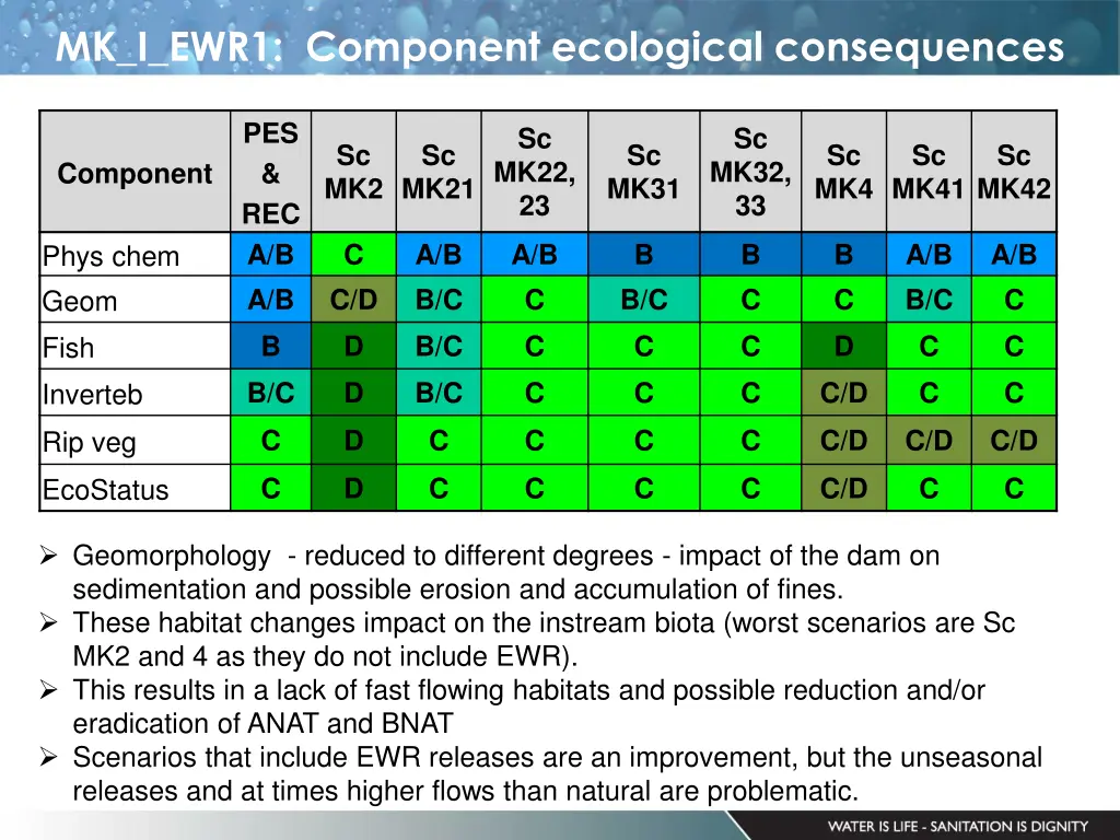 mk i ewr1 component ecological consequences
