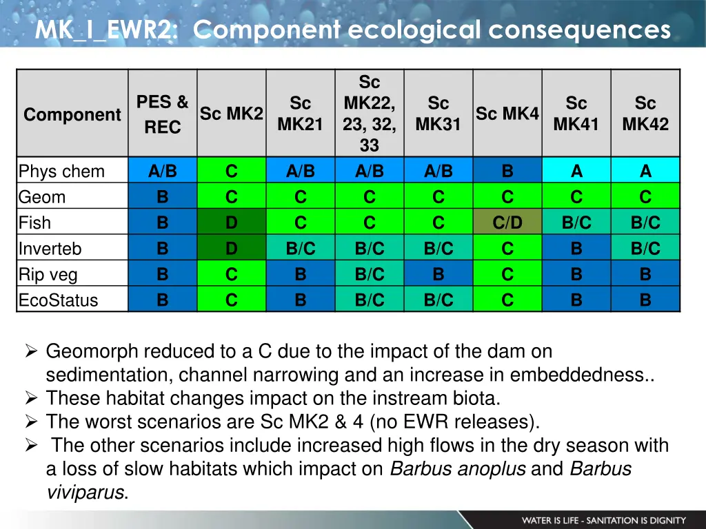 mk i ewr2 component ecological consequences