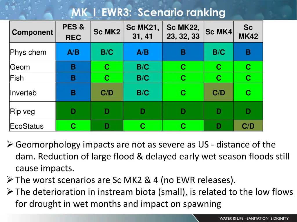 mk i ewr3 scenario ranking