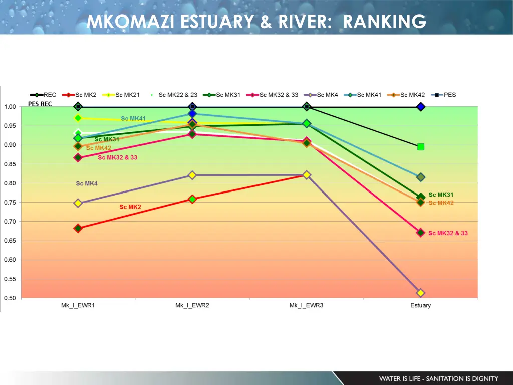 mkomazi estuary river ranking