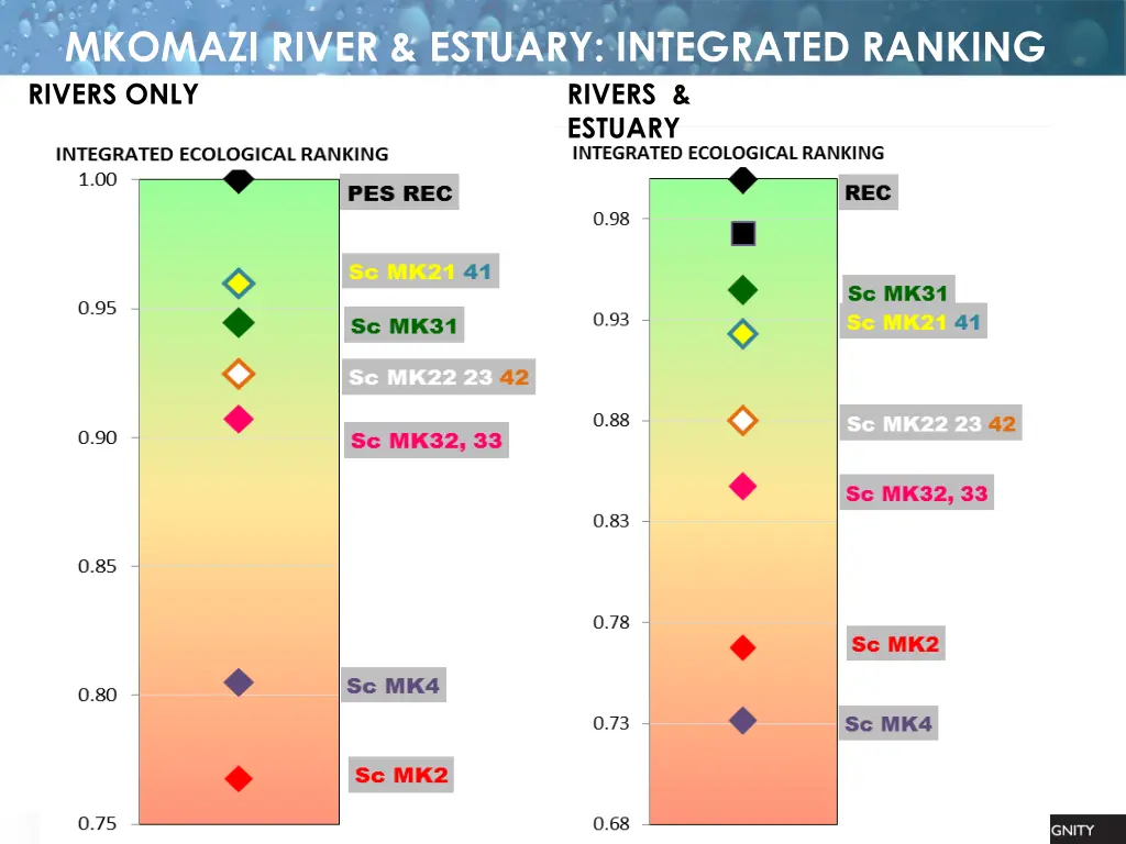 mkomazi river estuary integrated ranking rivers