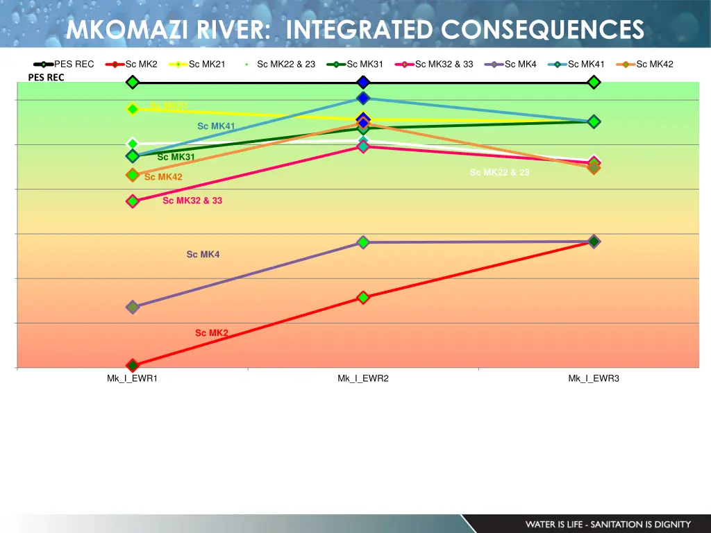 mkomazi river integrated consequences