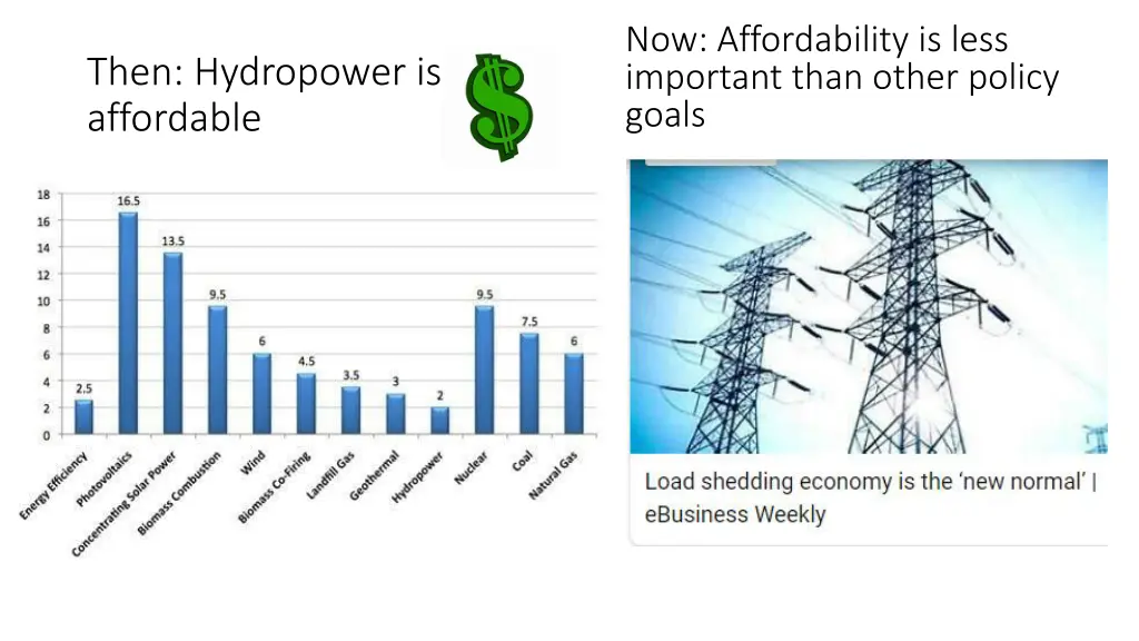 now affordability is less important than other