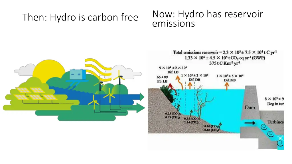 now hydro has reservoir emissions