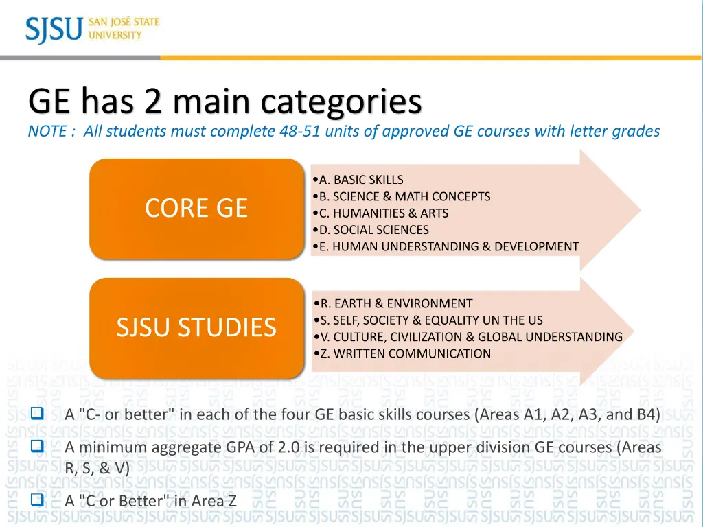 ge has 2 main categories note all students must