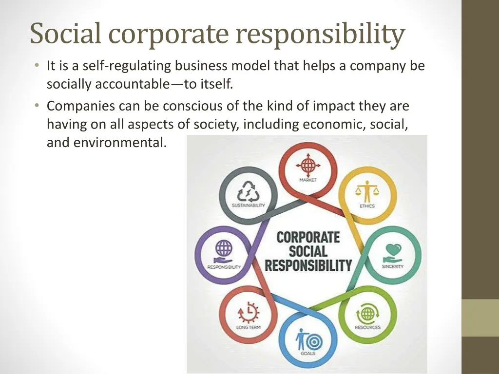 social corporate responsibility it is a self
