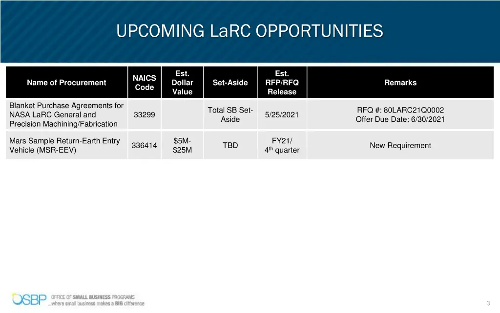 upcoming larc opportunities