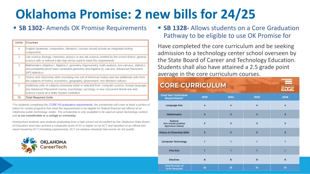 oklahoma promise 2 new bills for 24 25 sb 1302
