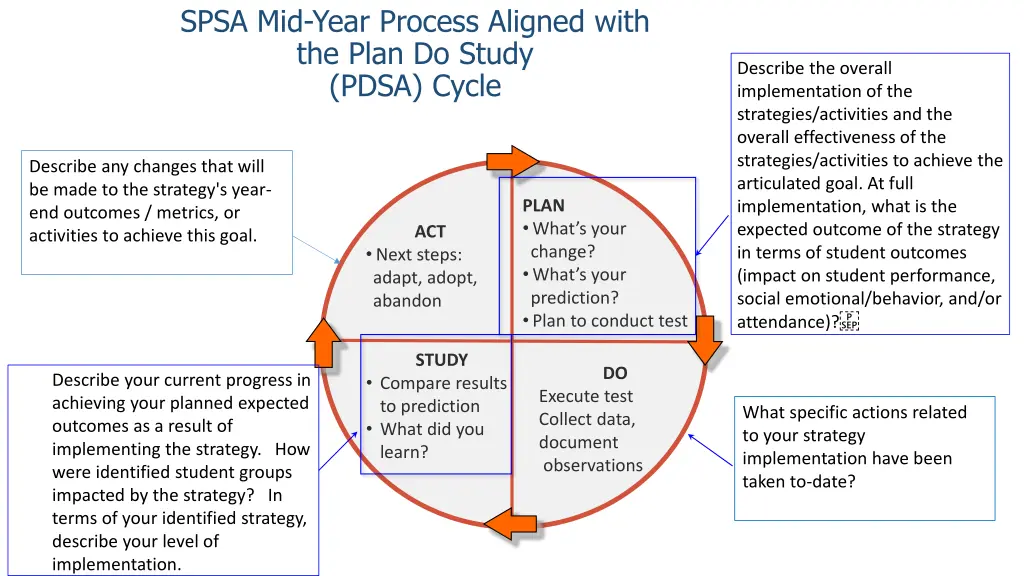 spsa mid year process aligned with the plan