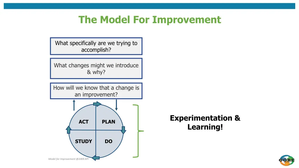 the model for improvement