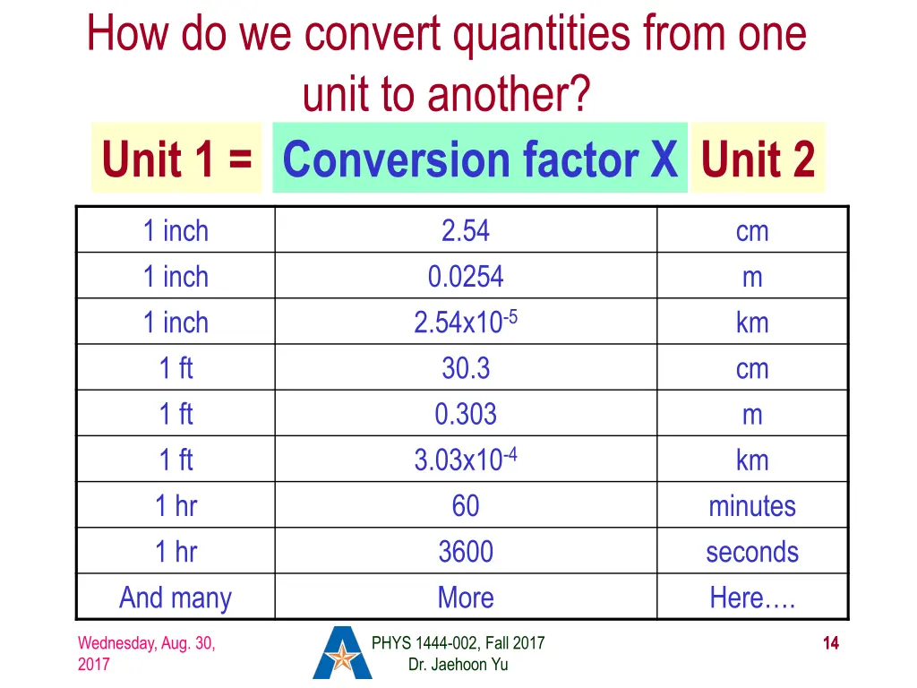 how do we convert quantities from one unit