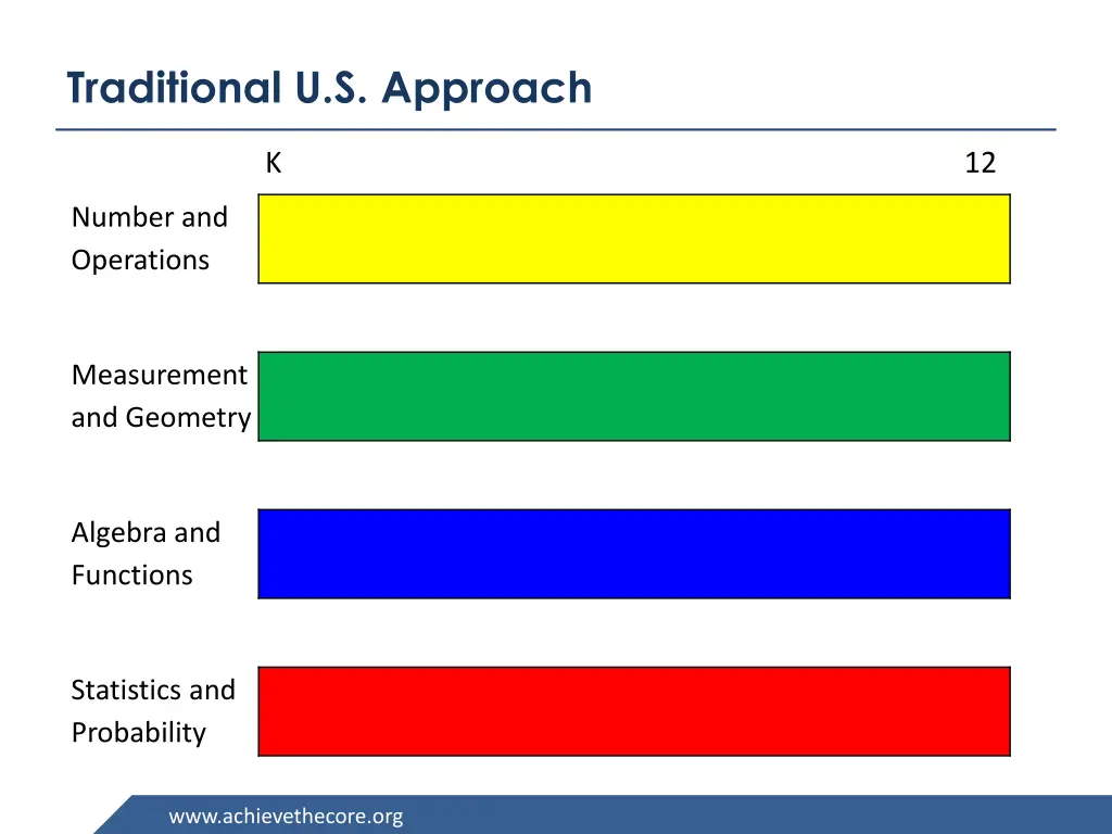 traditional u s approach