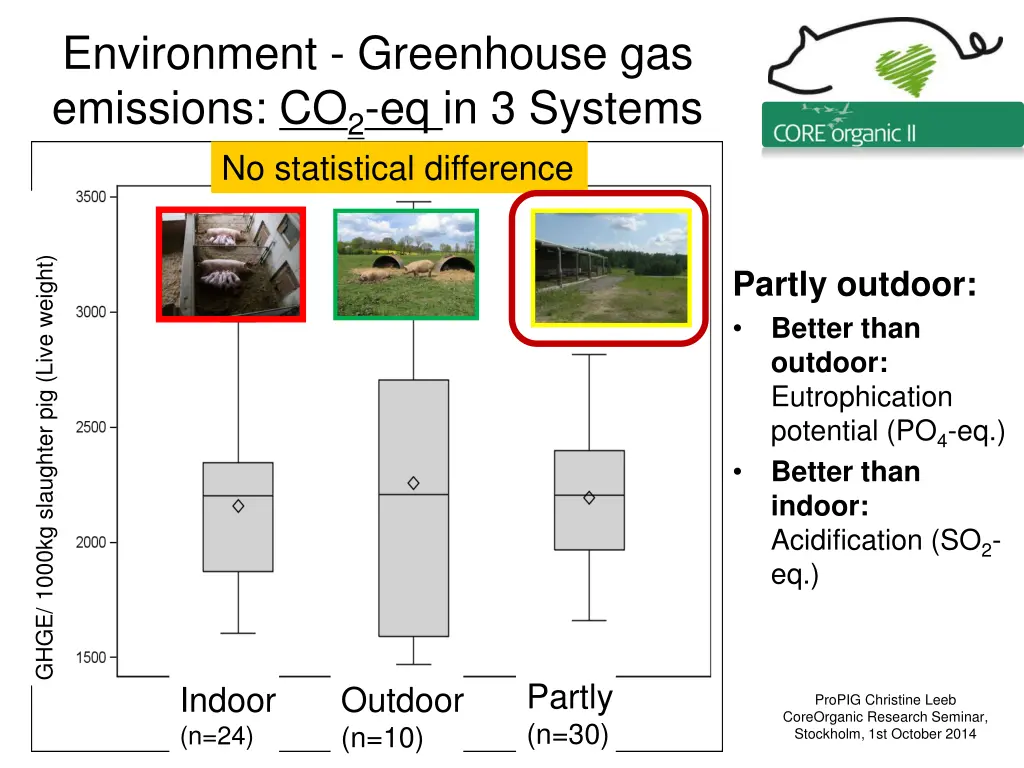 environment greenhouse gas emissions