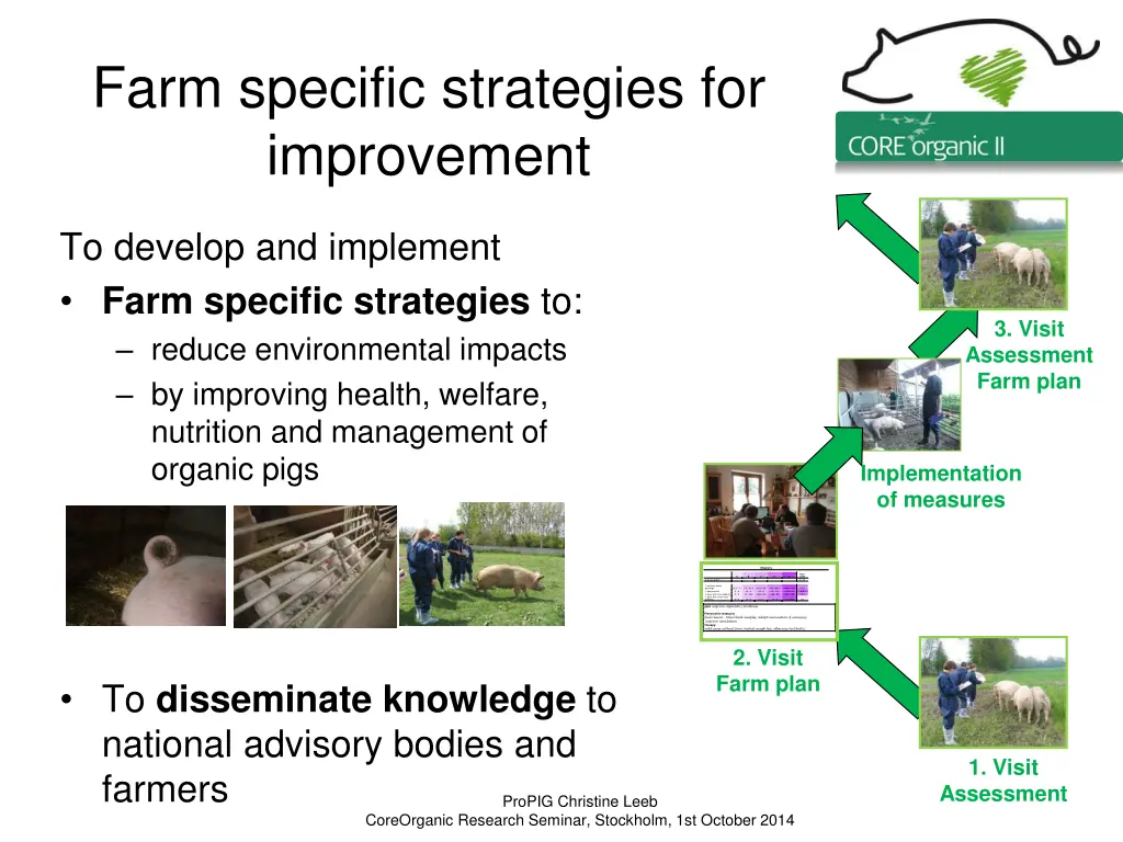 farm specific strategies for improvement