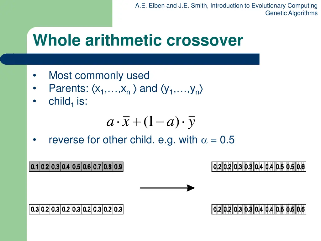 a e eiben and j e smith introduction 28