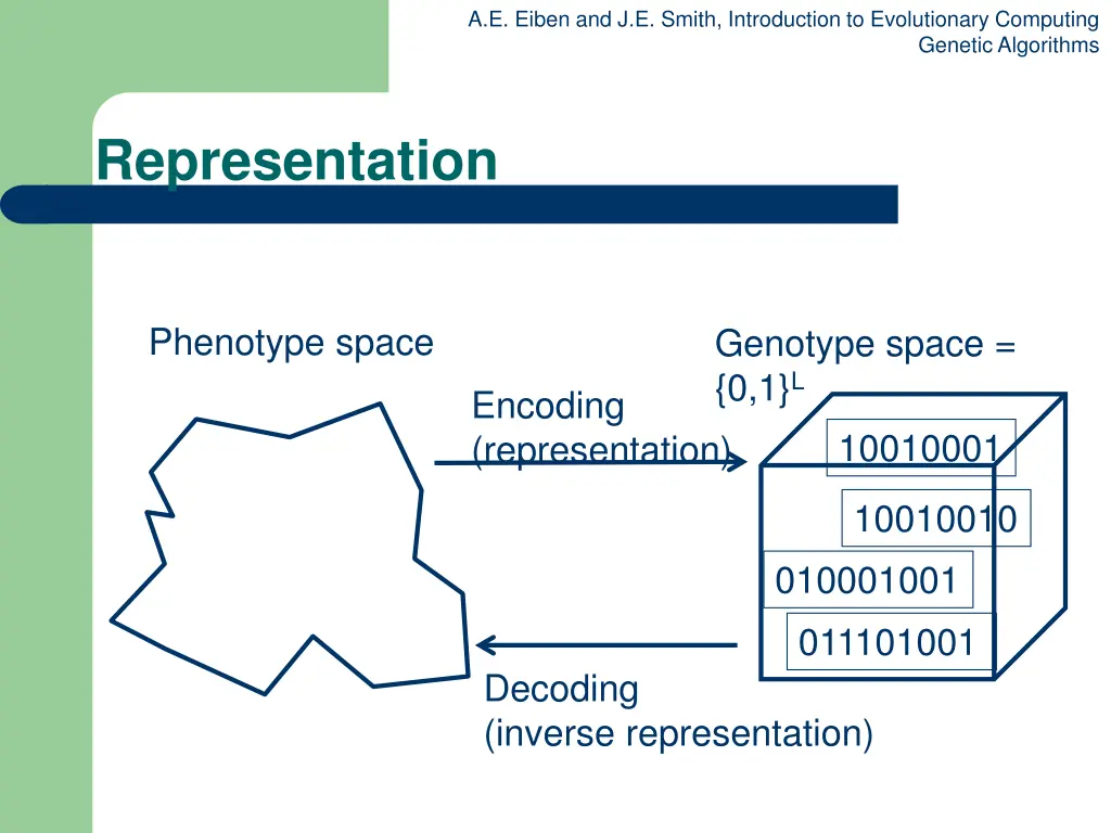 a e eiben and j e smith introduction 3