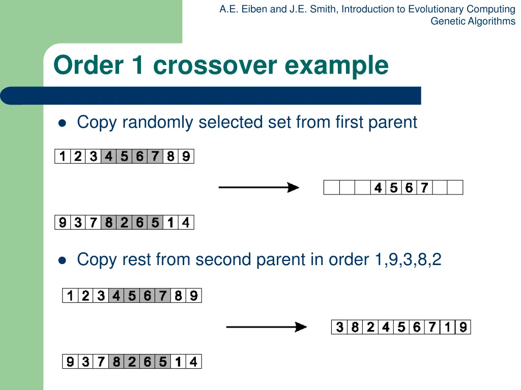 a e eiben and j e smith introduction 38
