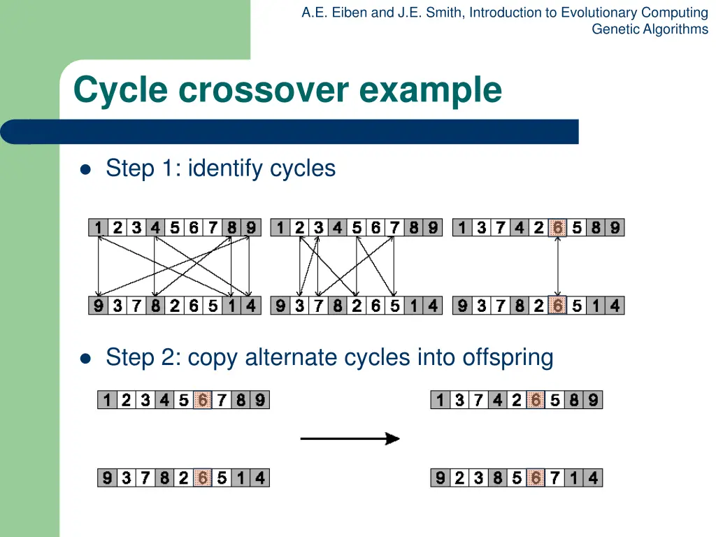 a e eiben and j e smith introduction 42