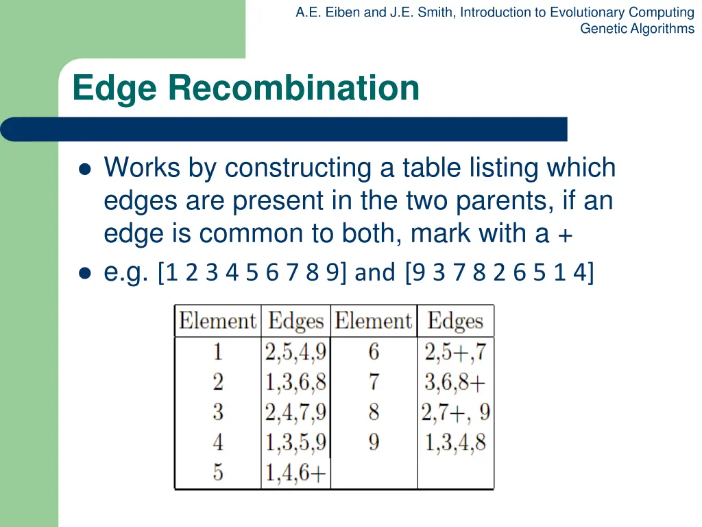 a e eiben and j e smith introduction 43