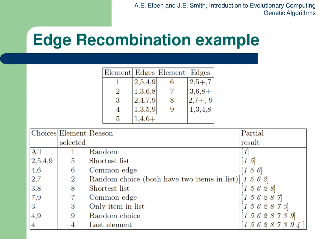 a e eiben and j e smith introduction 45
