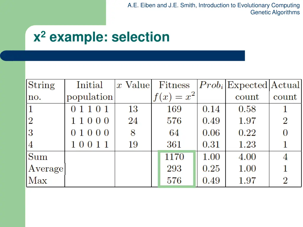 a e eiben and j e smith introduction 9
