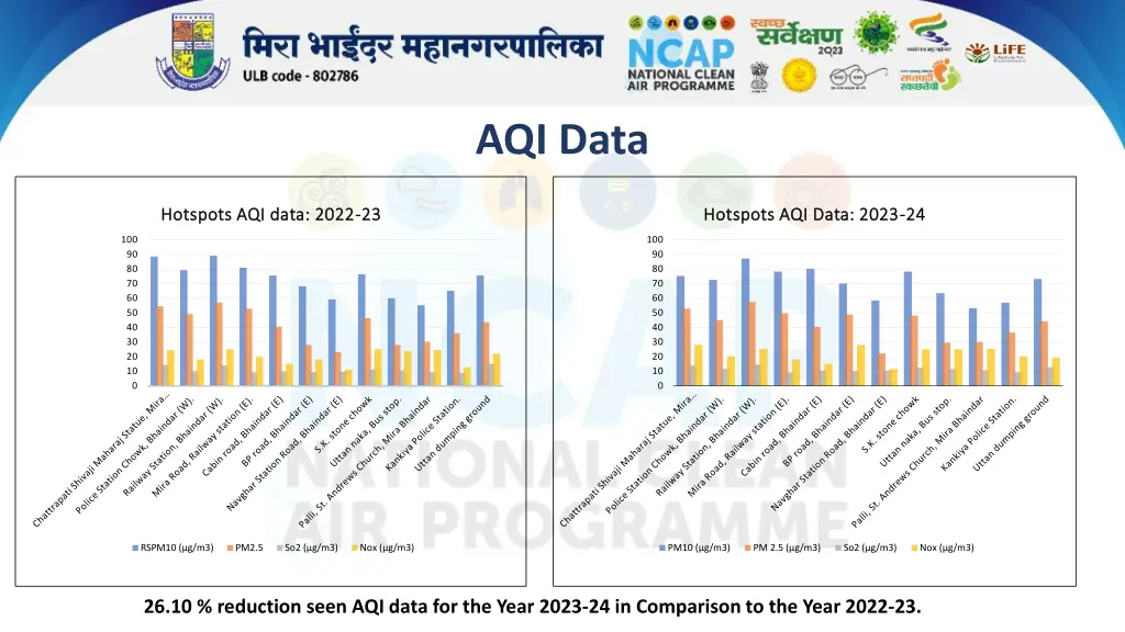 aqi data