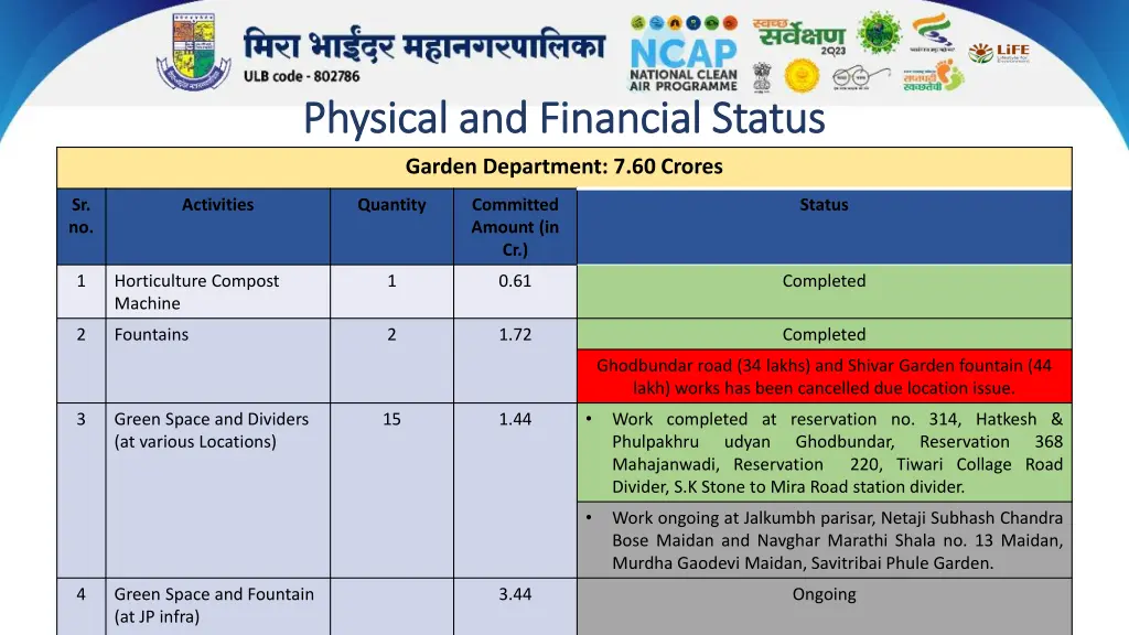 physical and financial status physical 1