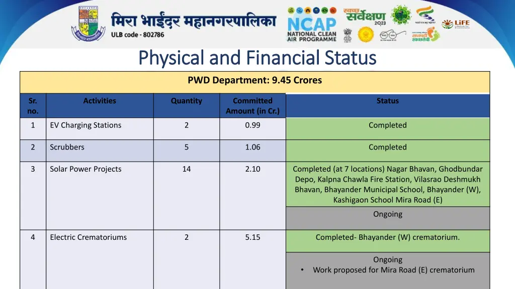 physical and financial status physical 2