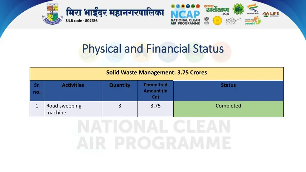 physical and financial status physical 3