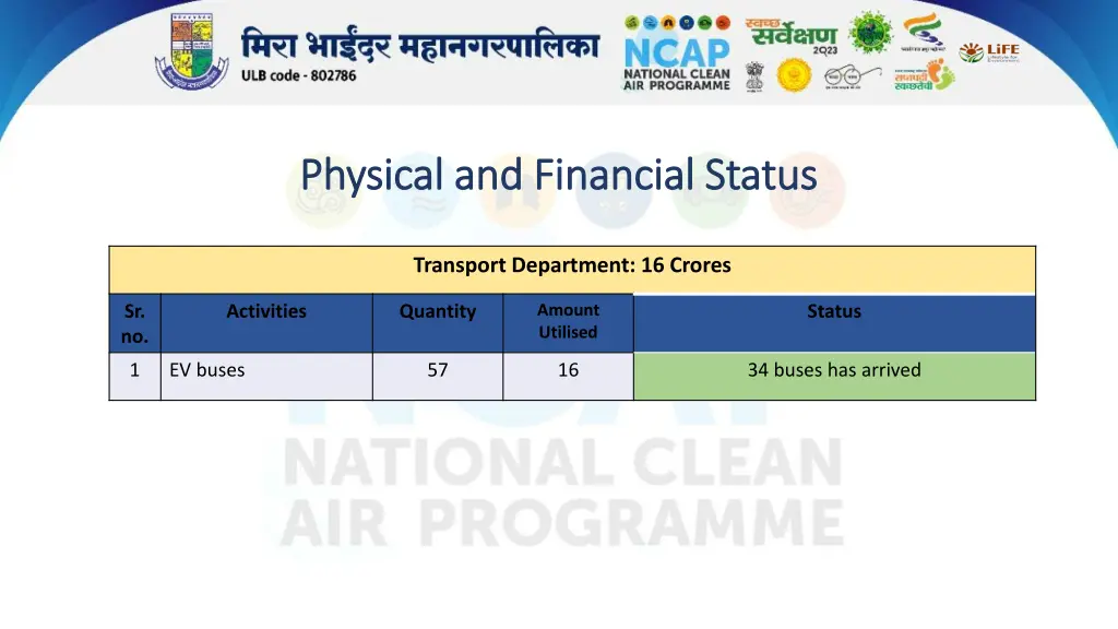 physical and financial status physical 4