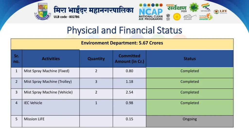 physical and financial status physical
