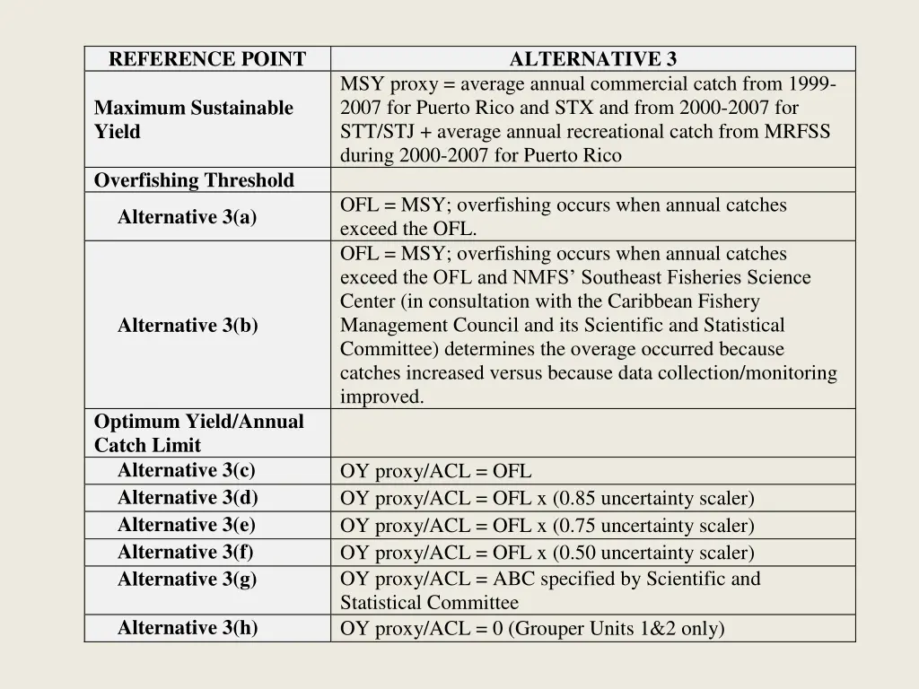 reference point 1