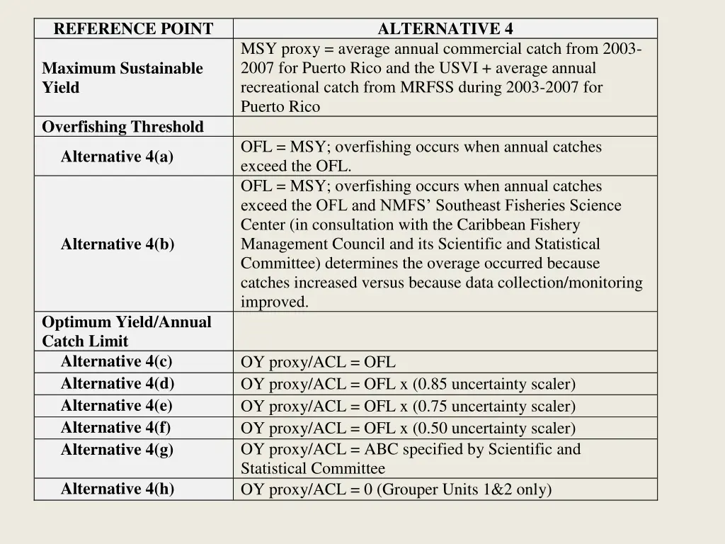 reference point 2