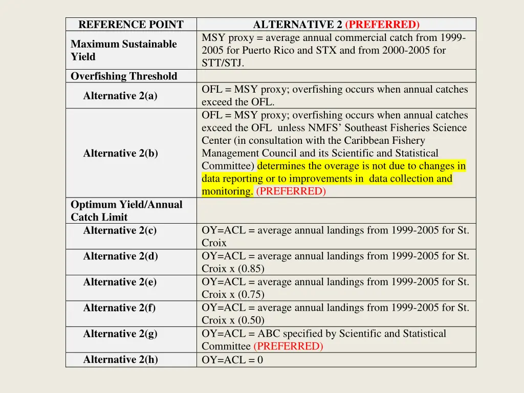 reference point 3