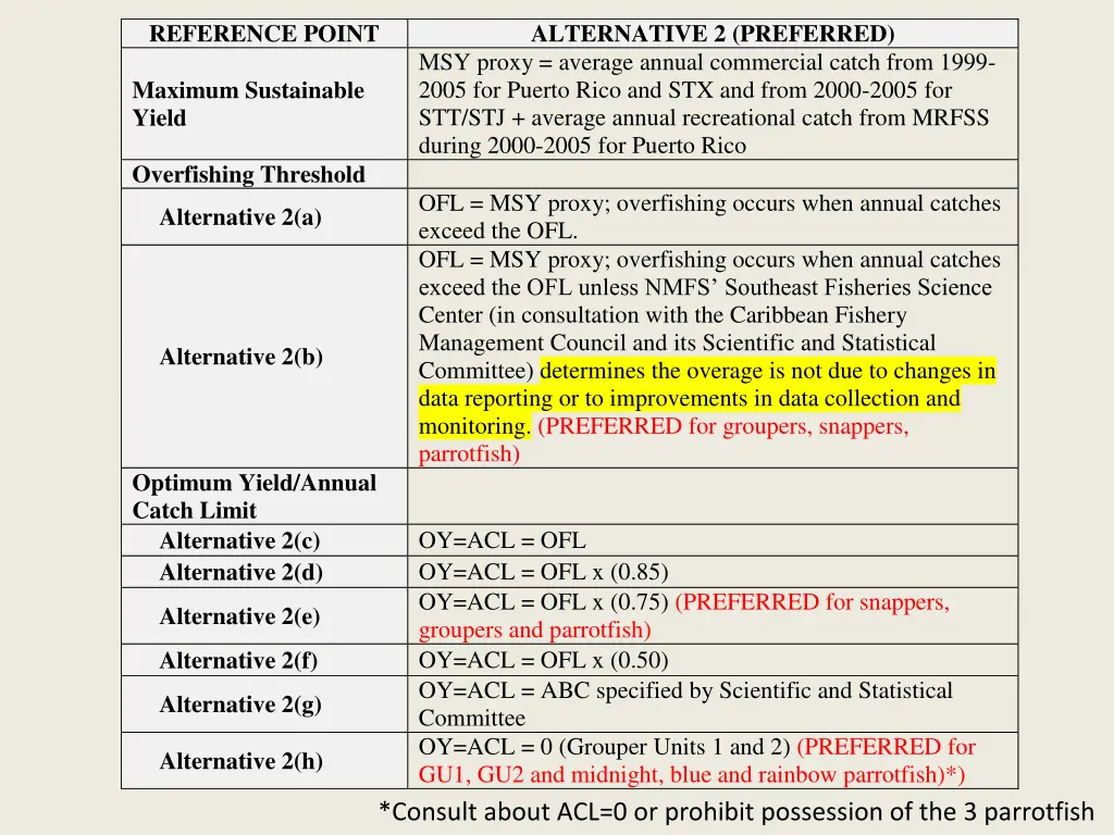 reference point