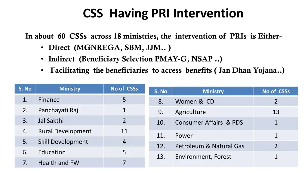 css having pri intervention