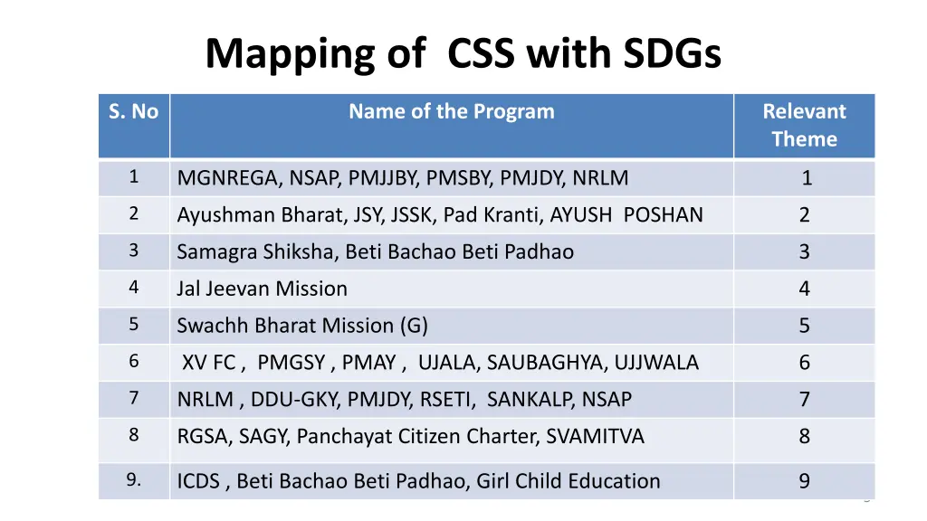mapping of css with sdgs