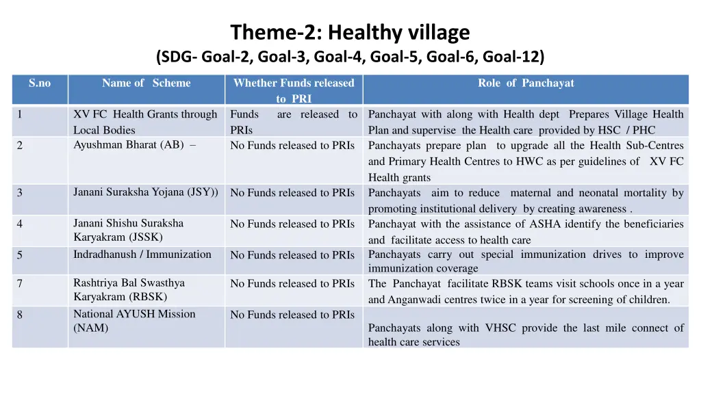 theme 2 healthy village sdg goal 2 goal 3 goal